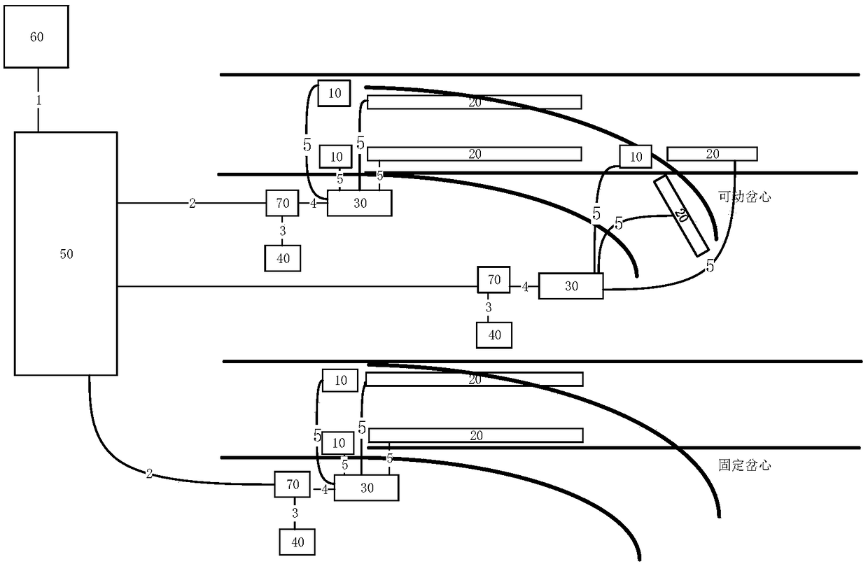 A device that prevents snow from freezing on turnouts by means of airflow