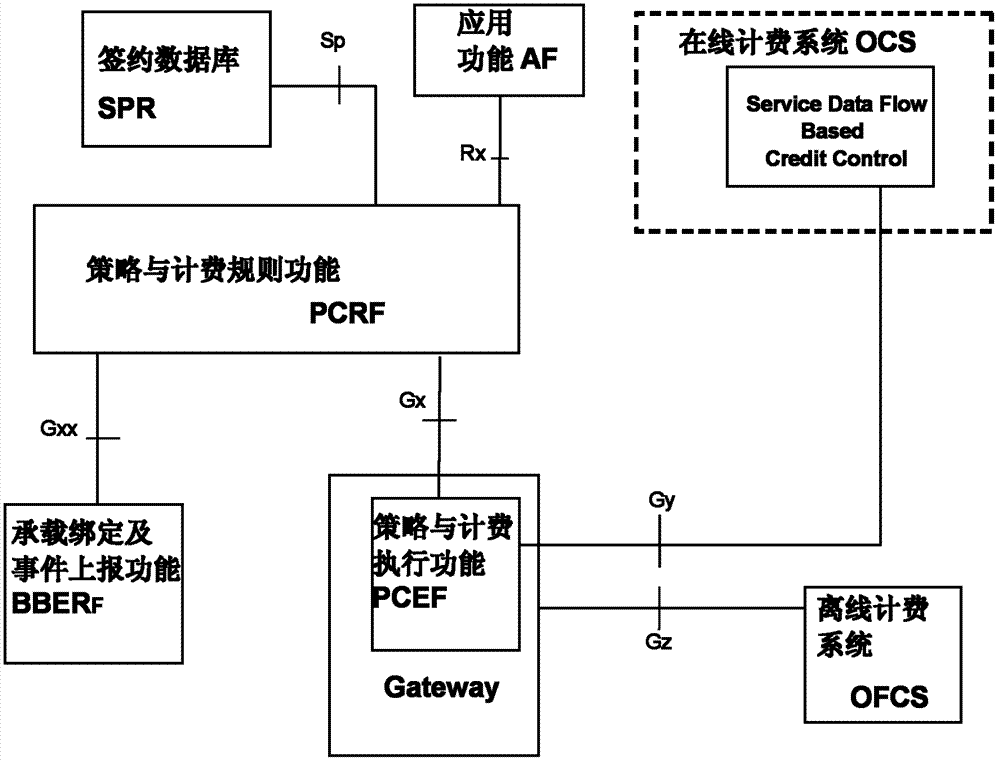 Information transferring method and device