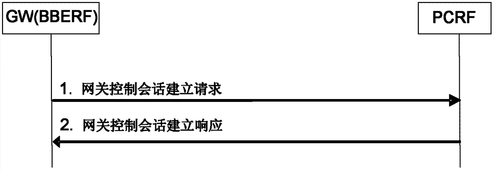 Information transferring method and device