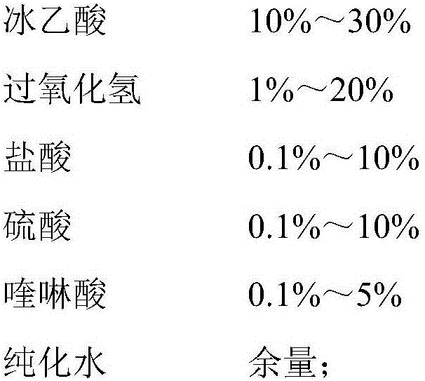 Detection reagent for in vitro detection of content of iodine in urine