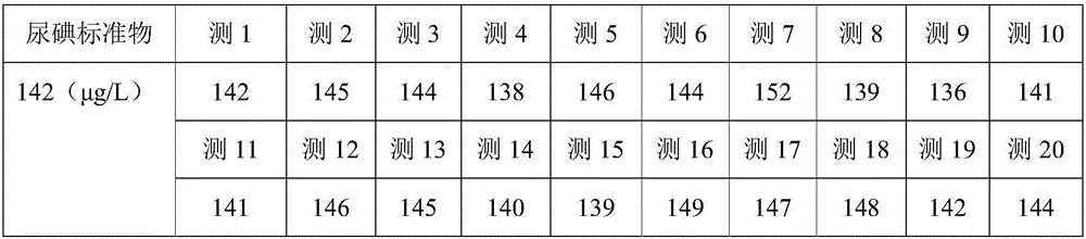 Detection reagent for in vitro detection of content of iodine in urine