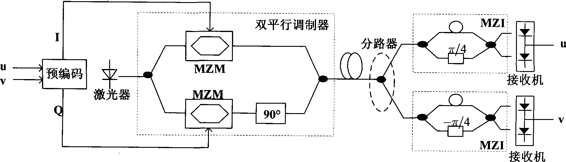 Receiving apparatus and method for differential quadrature phased shift keying DQPSK signal