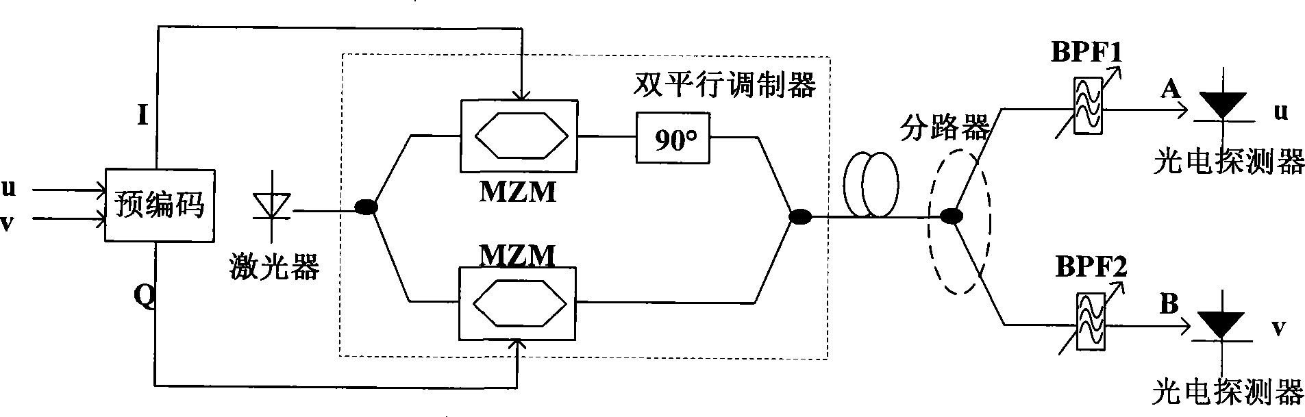 Receiving apparatus and method for differential quadrature phased shift keying DQPSK signal