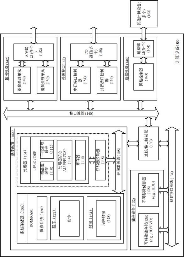 Automatic avoidance method and system for building model reinforcing steel bars, equipment and medium