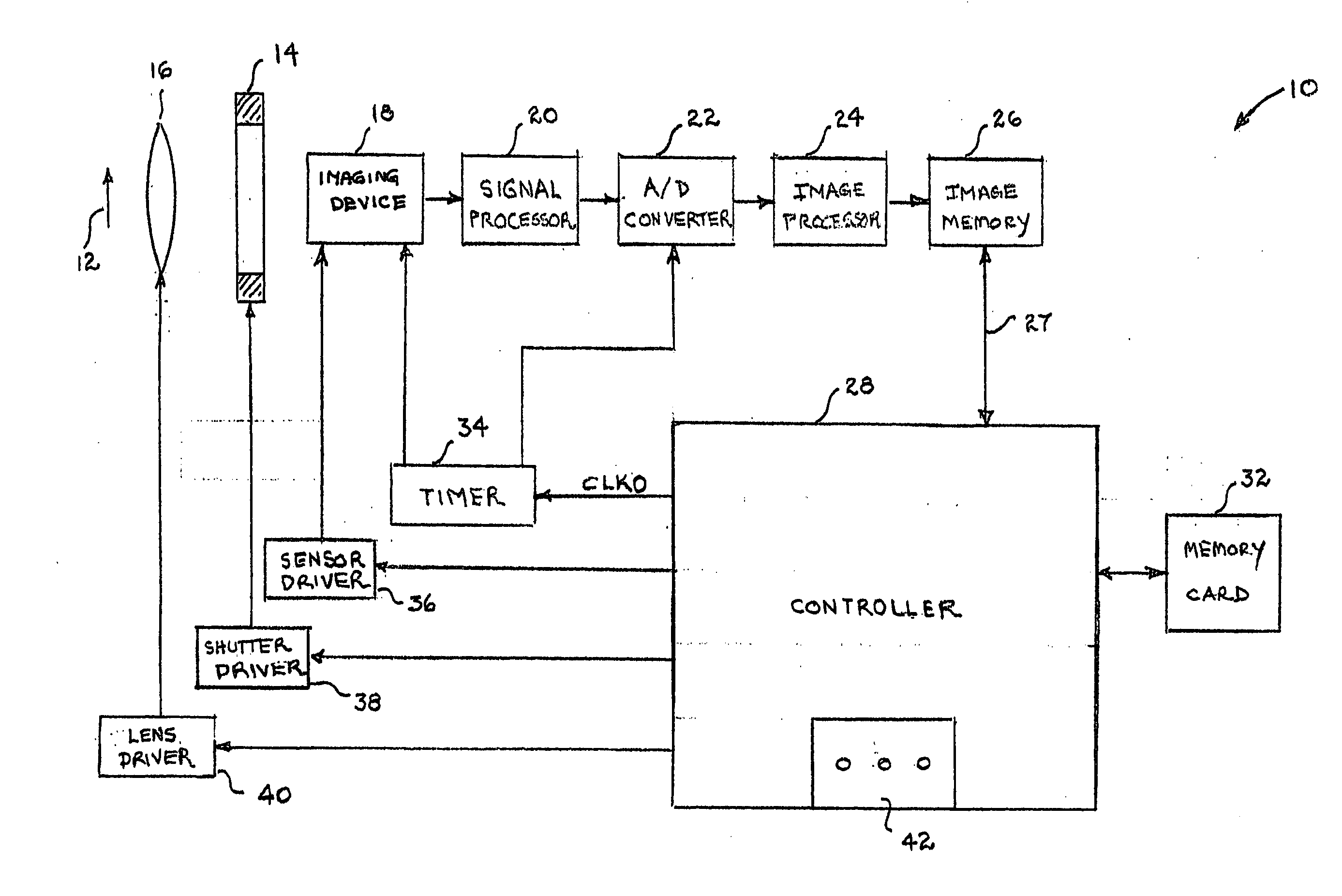 Multiple exposure optical imaging apparatus