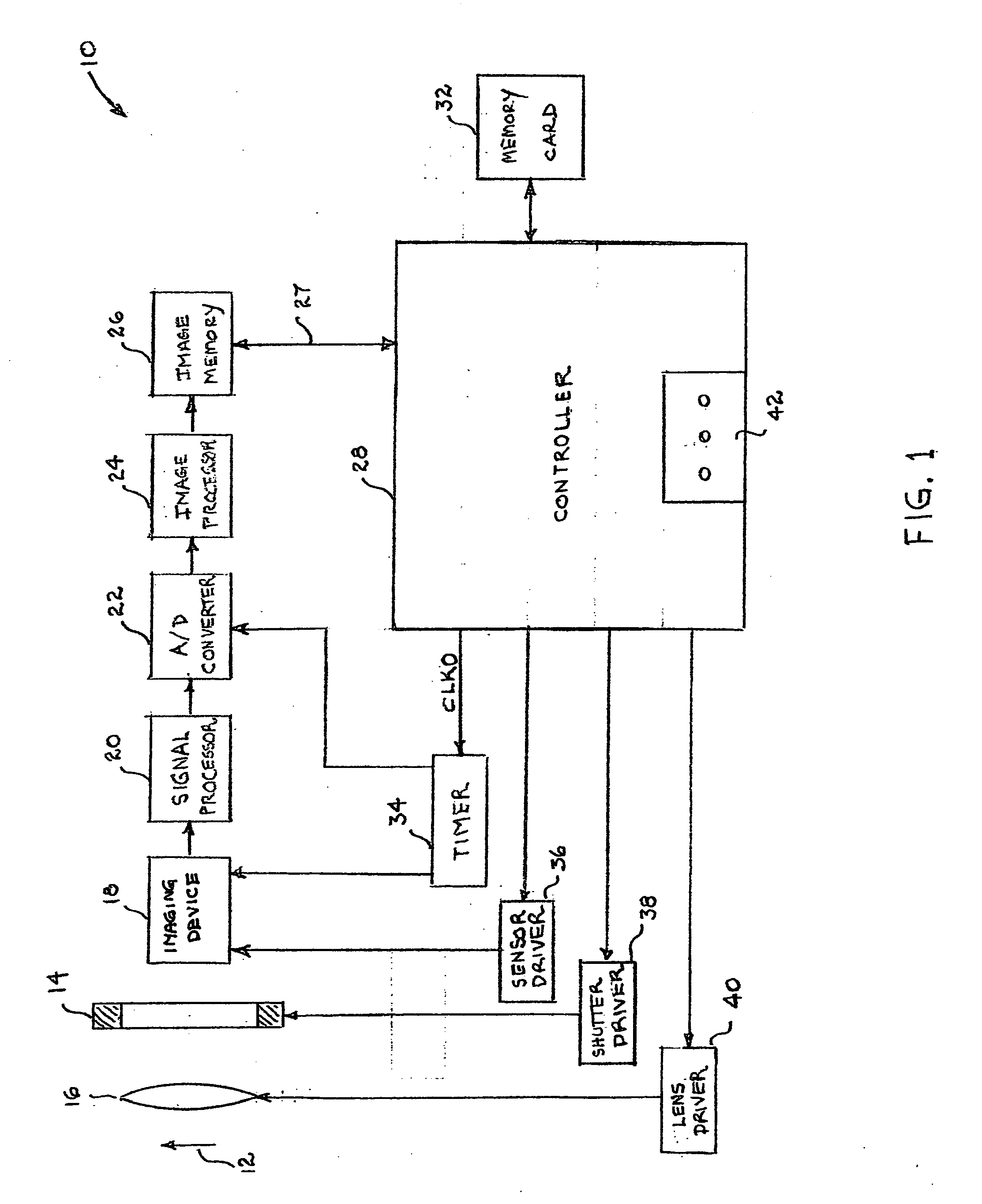 Multiple exposure optical imaging apparatus