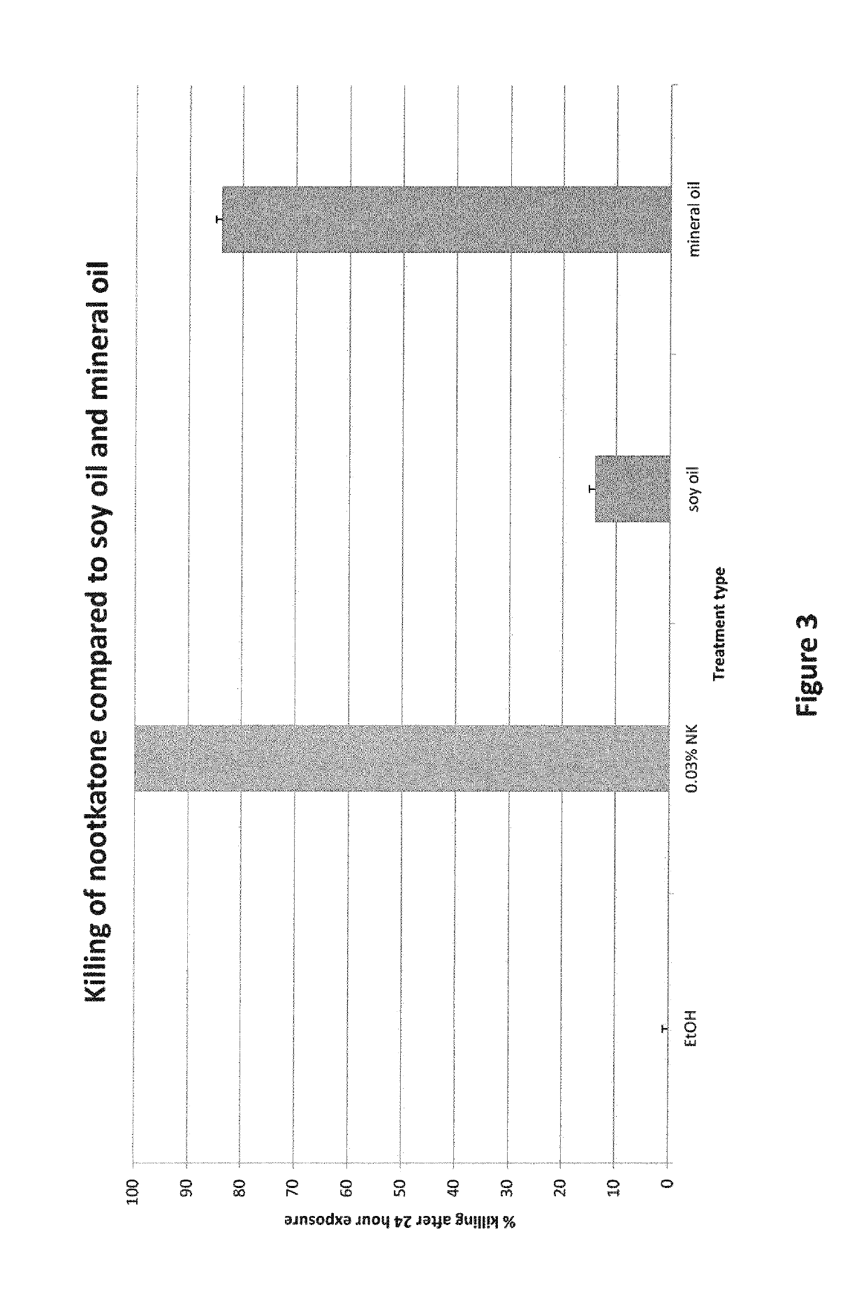 Use of nootkatone to treat and prevent mosquito infestations