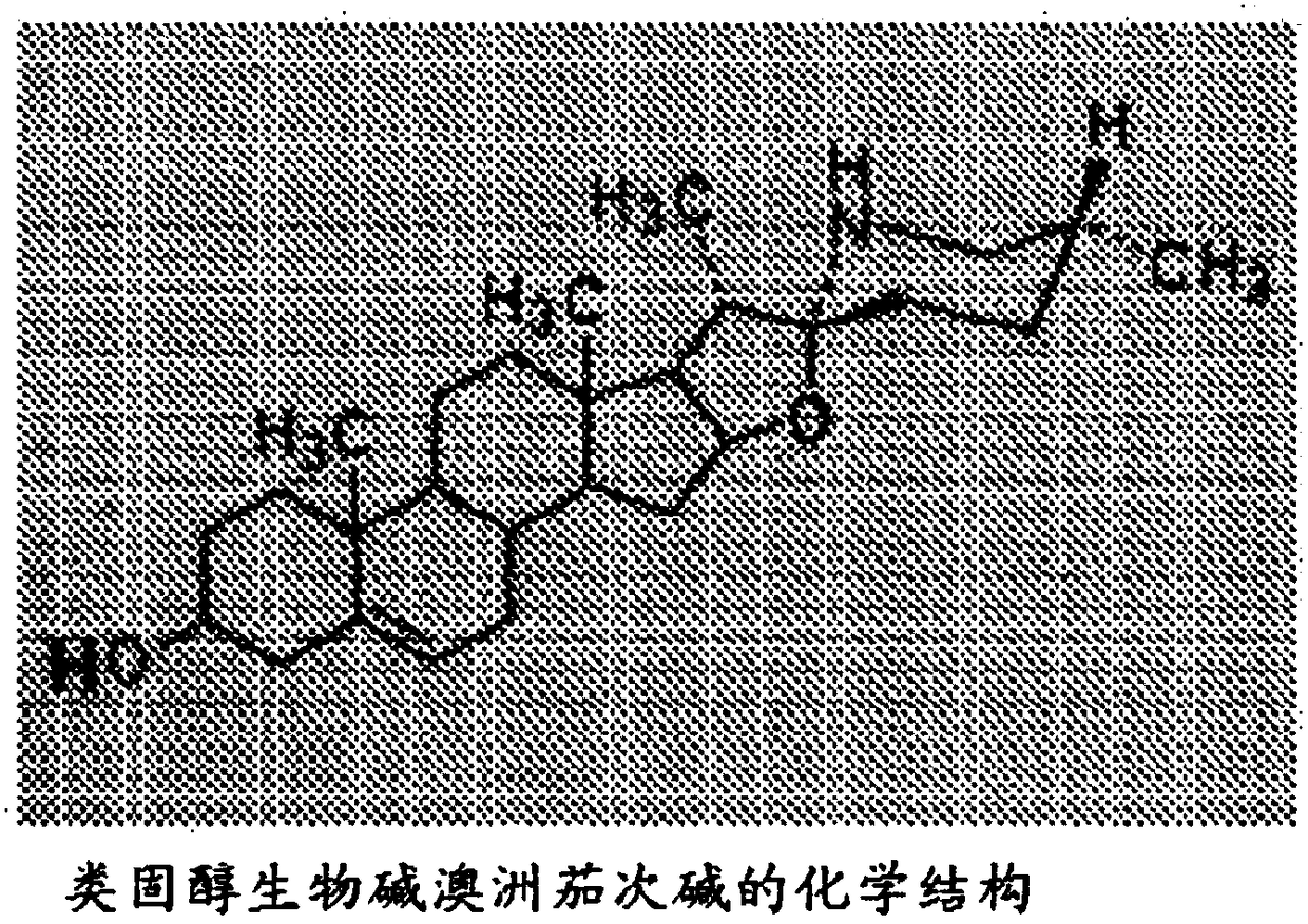 Glycoalkaloid combinations and various uses thereof