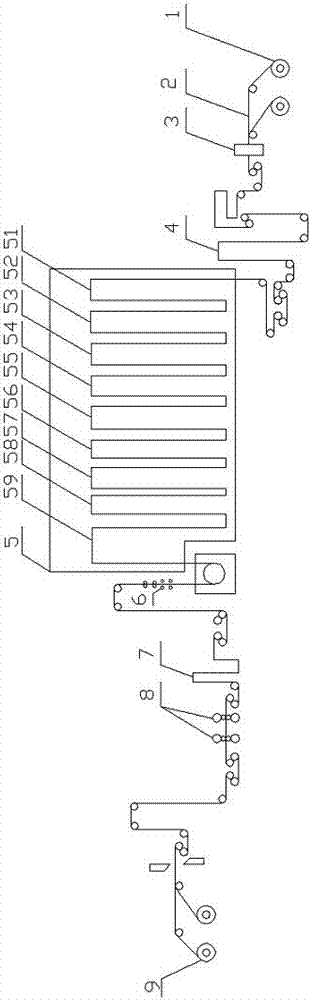 Control method to reduce the risk of bending material operation in the annealing furnace