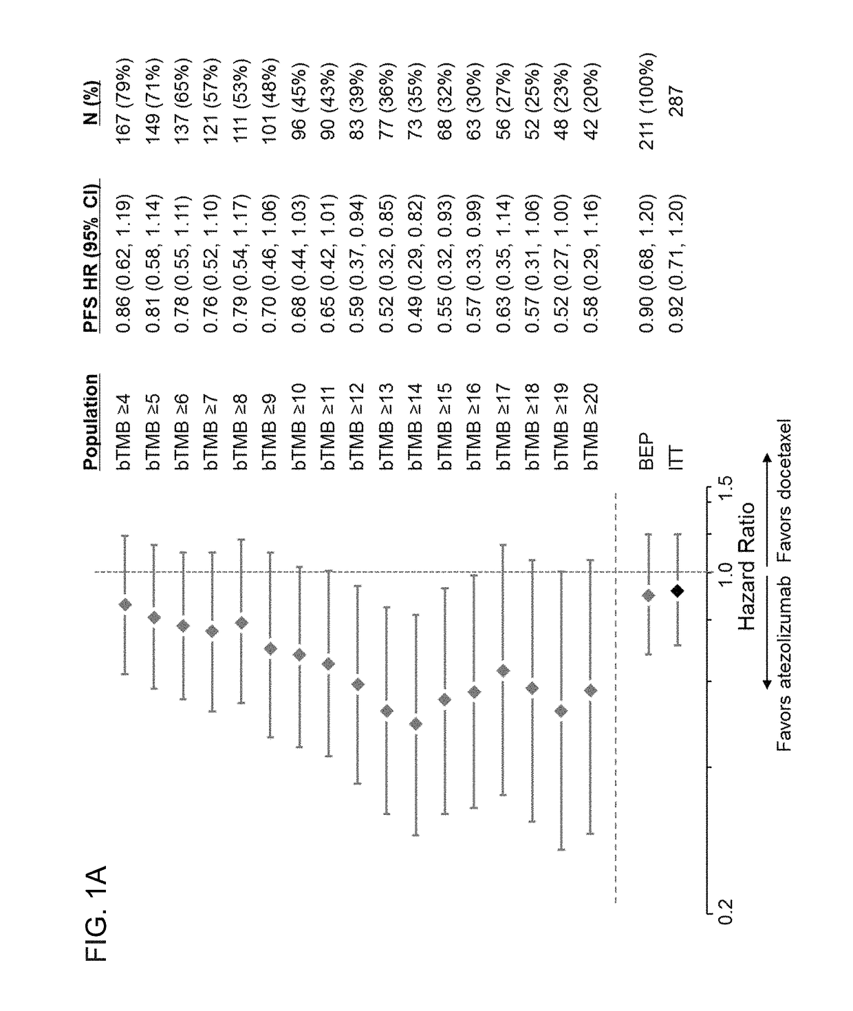 Therapeutic and diagnostic methods for cancer