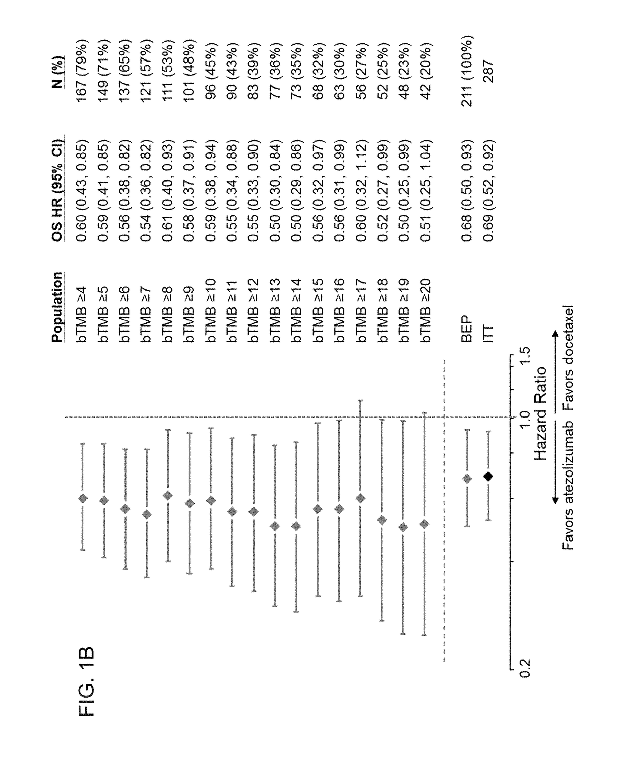 Therapeutic and diagnostic methods for cancer