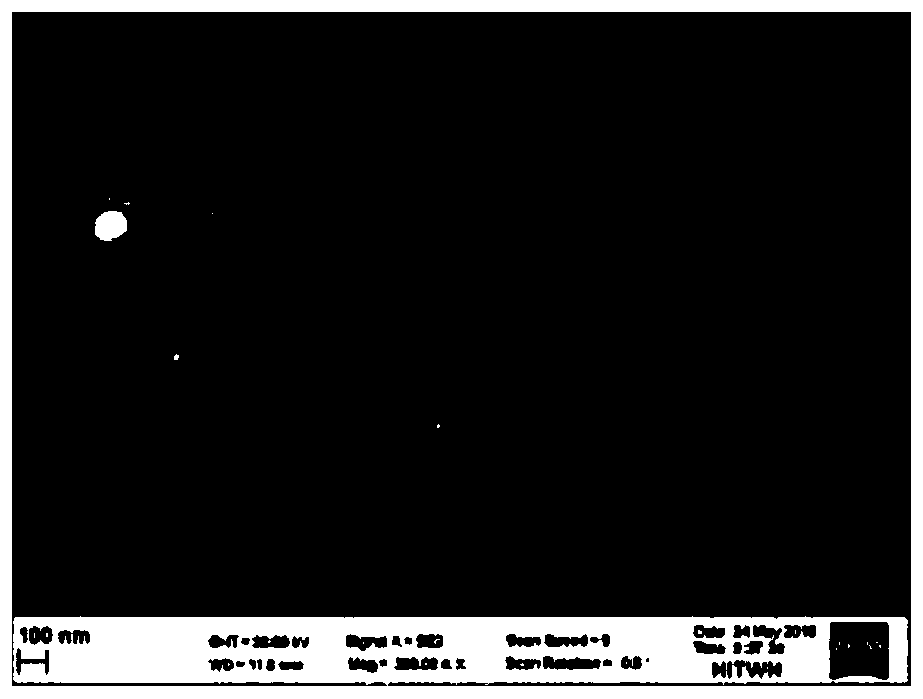 Method for preparing chromium-titanium-based lithium ion battery composite material