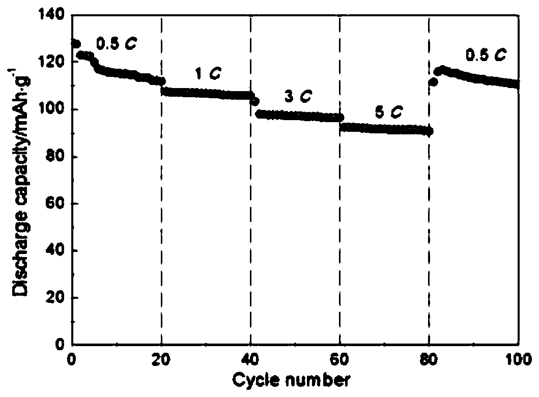 Method for preparing chromium-titanium-based lithium ion battery composite material