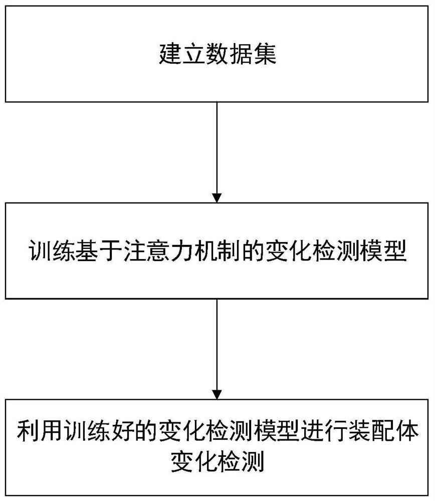 Assembly change detection method and device based on attention mechanism and medium