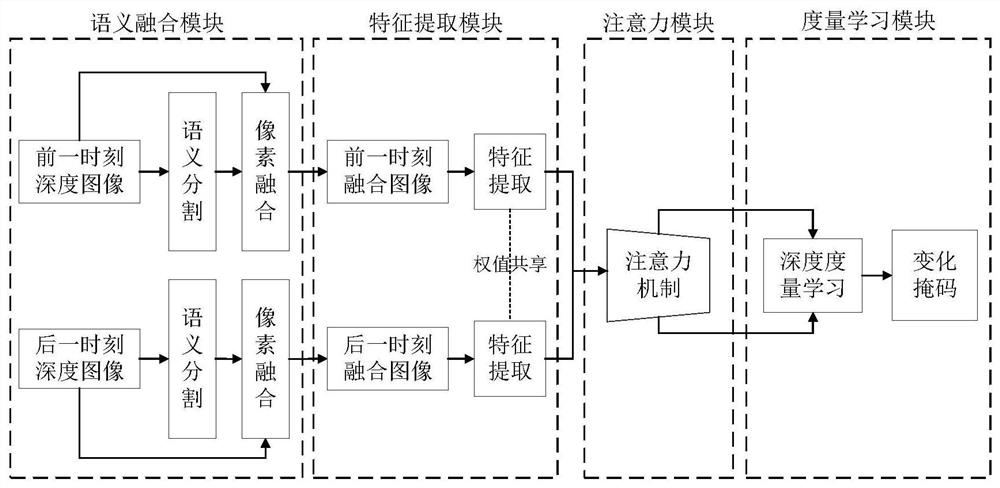 Assembly change detection method and device based on attention mechanism and medium