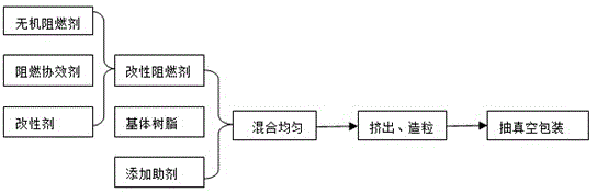 Flexible environment-friendly polyolefin cable material and preparation method of flexible environment-friendly polyolefin cable material