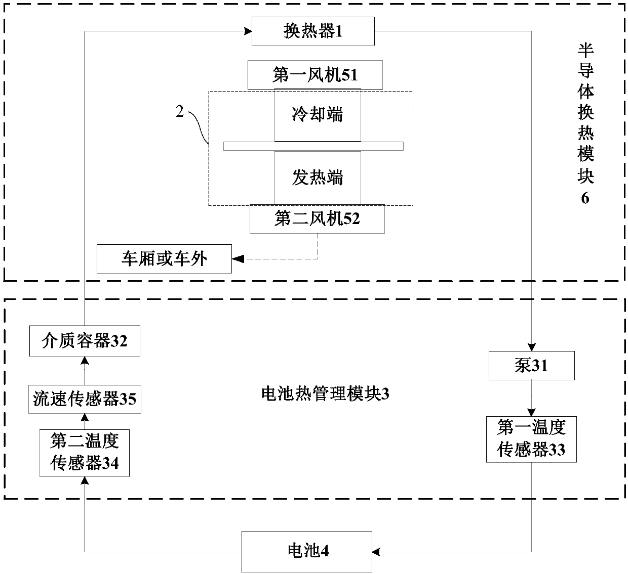 Semiconductor-based temperature adjustment method and temperature adjustment system of vehicle-mounted battery