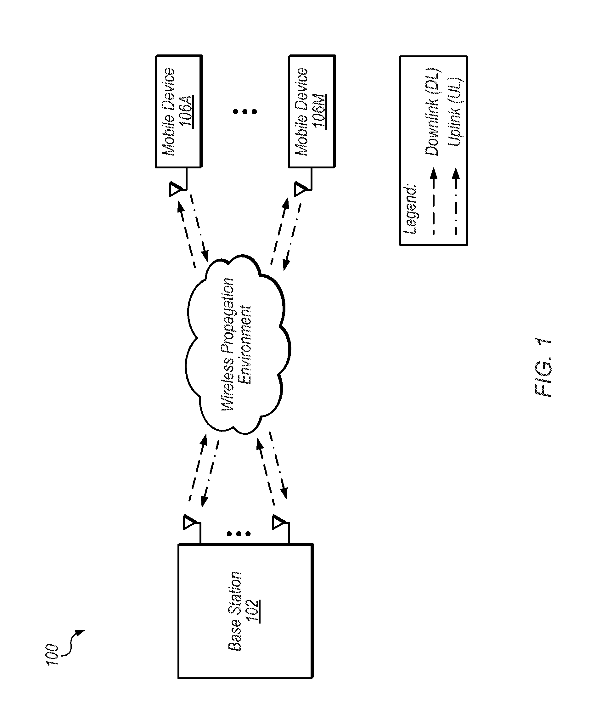 Incremental Loop Modification for LDPC Encoding