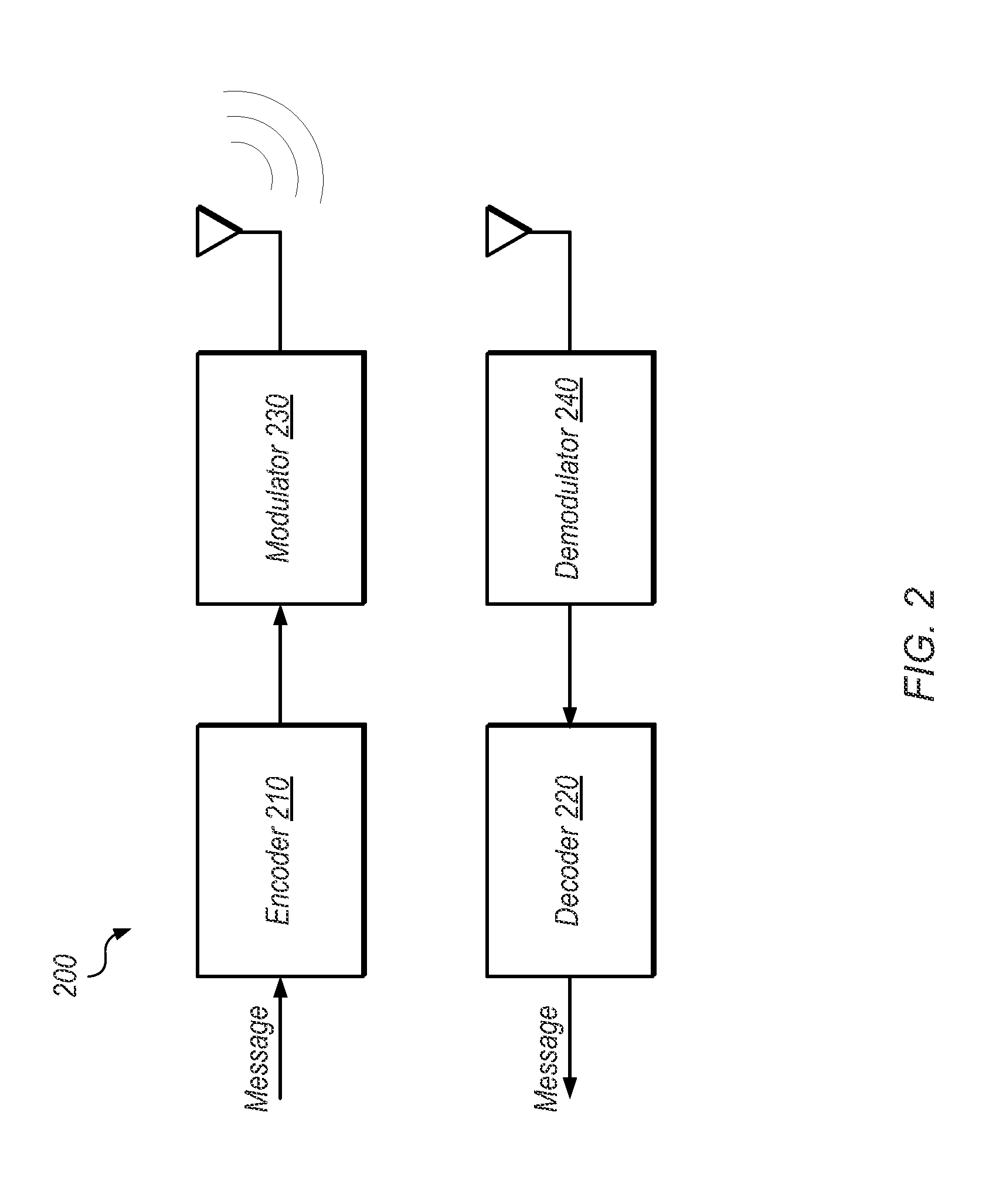 Incremental Loop Modification for LDPC Encoding