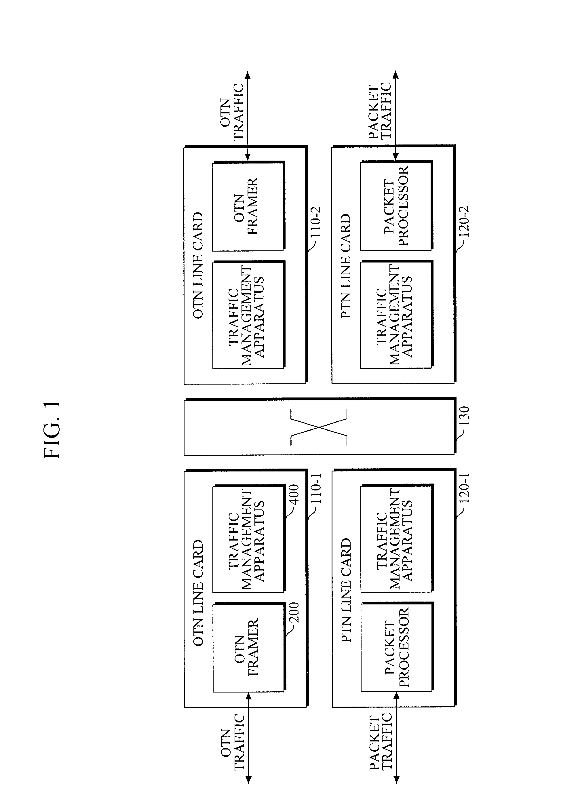 Apparatus and method for managing otn traffic in packet-circuit integrated transport system based on multilayer-integrated fabric switch