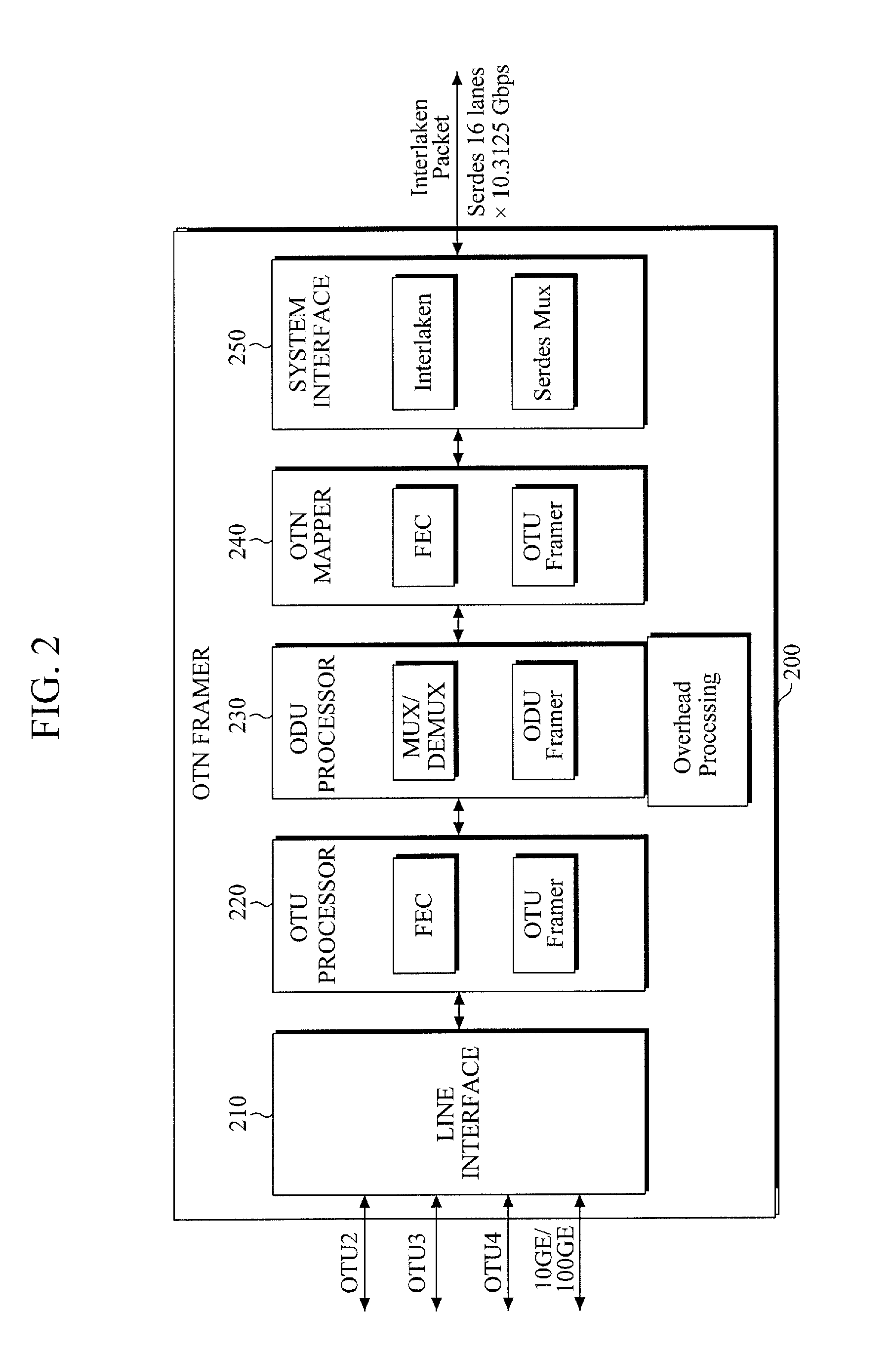 Apparatus and method for managing otn traffic in packet-circuit integrated transport system based on multilayer-integrated fabric switch