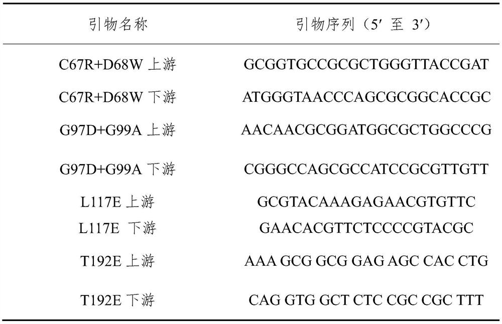 A kind of preparation method of 3α-hydroxyl-7 oxo-5β-cholanic acid and its preparation enzyme 1