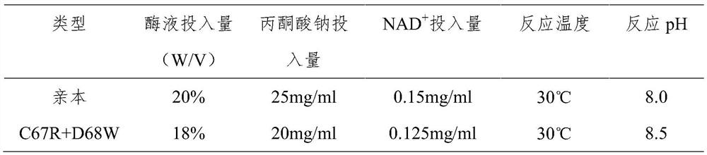 A kind of preparation method of 3α-hydroxyl-7 oxo-5β-cholanic acid and its preparation enzyme 1