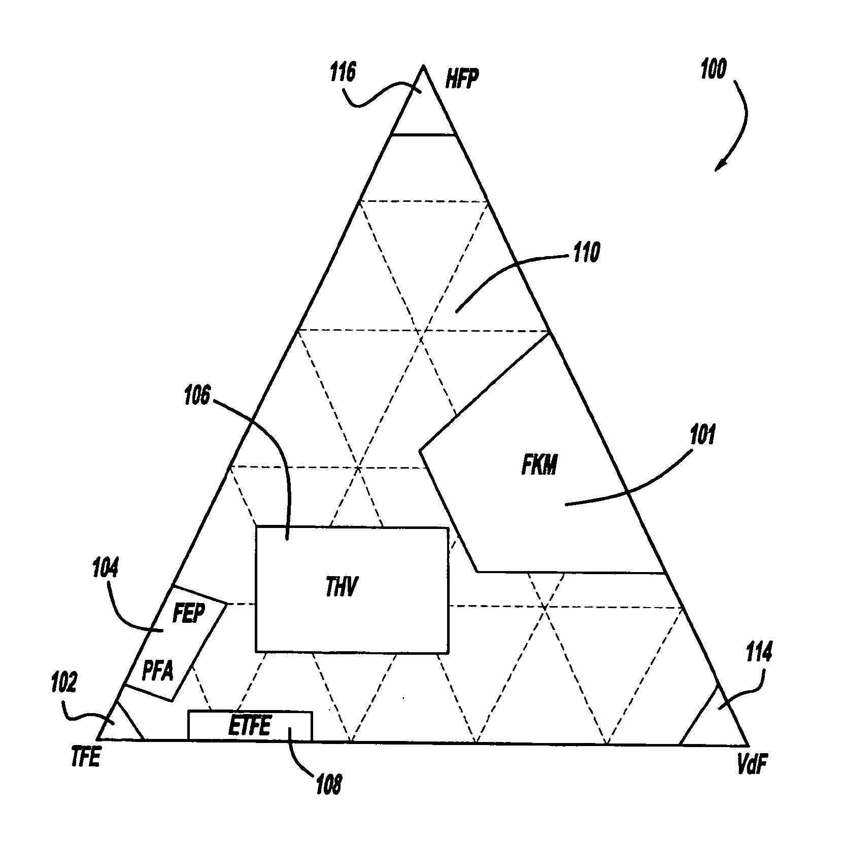 Bimodal compounds having an elastomeric moiety