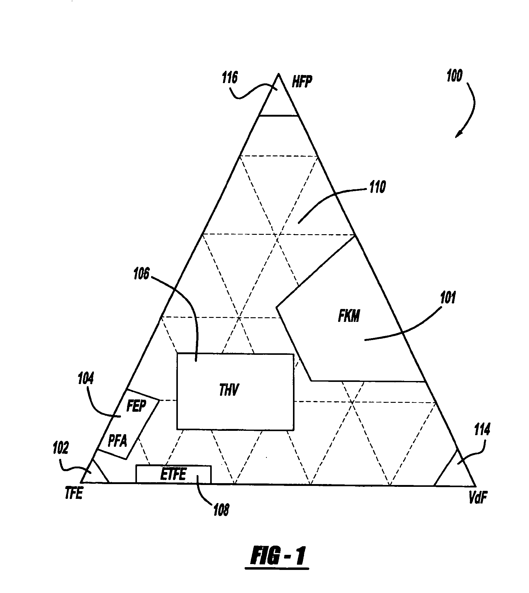 Bimodal compounds having an elastomeric moiety