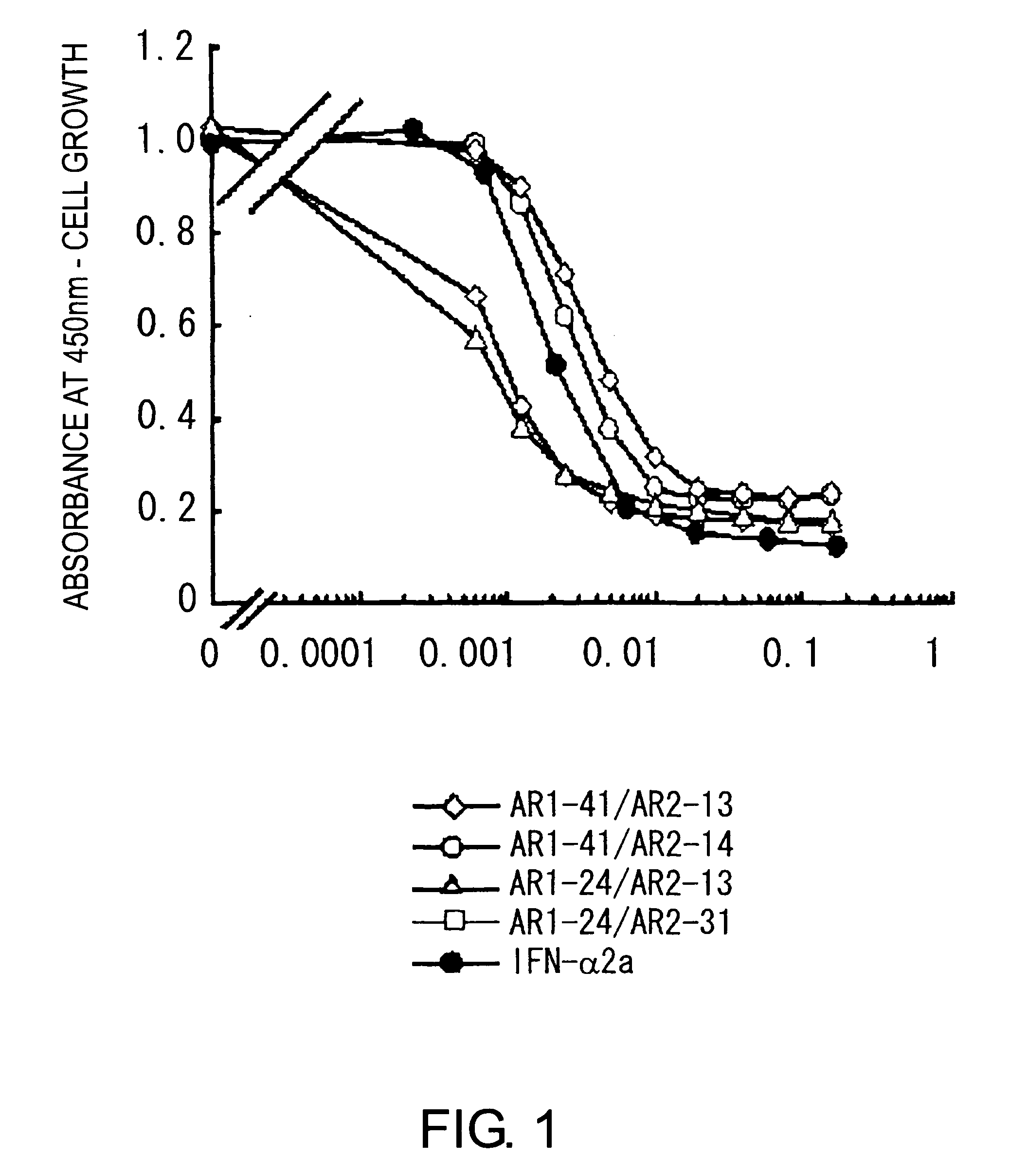 Agonist antibody against heteroreceptor