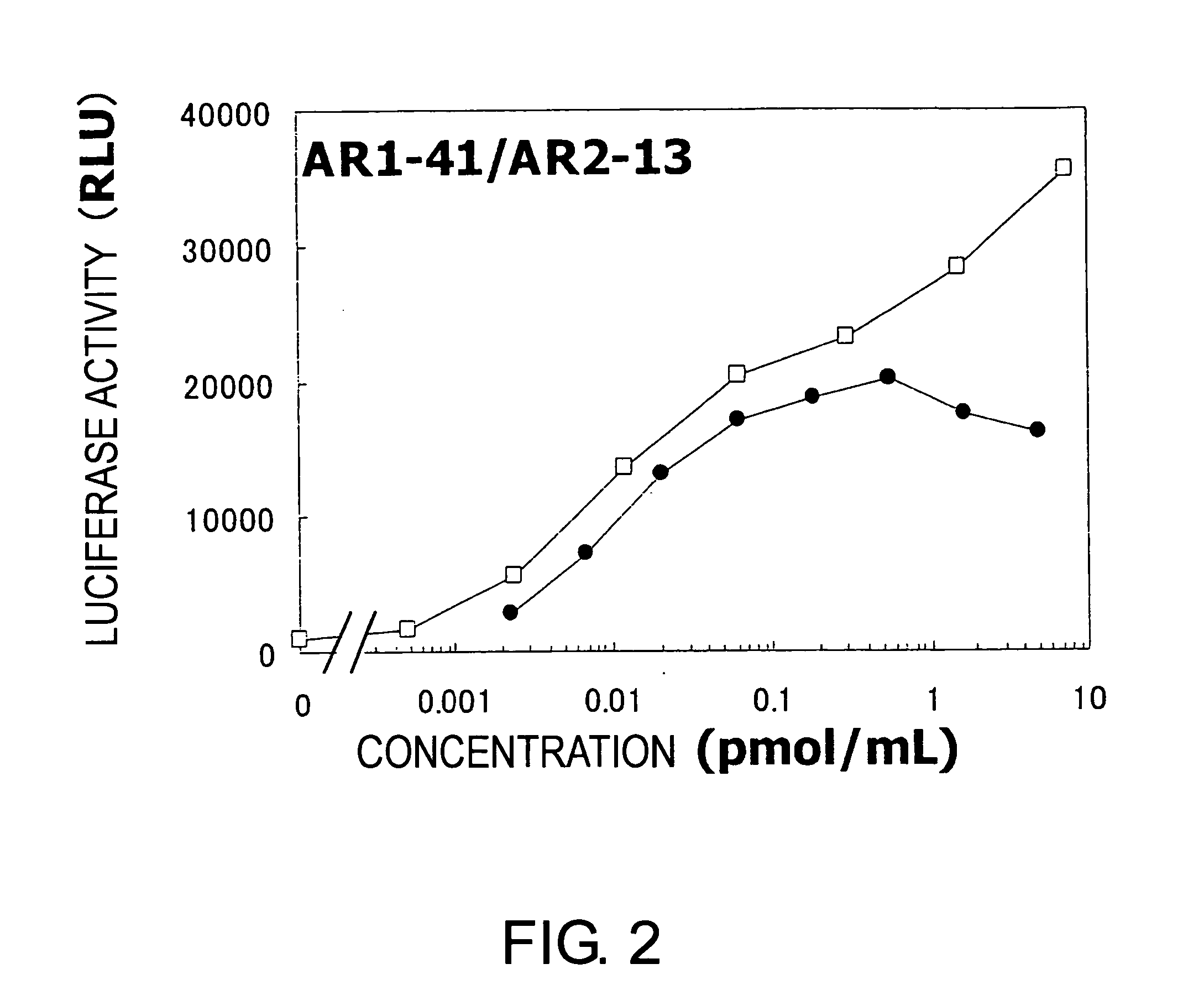 Agonist antibody against heteroreceptor