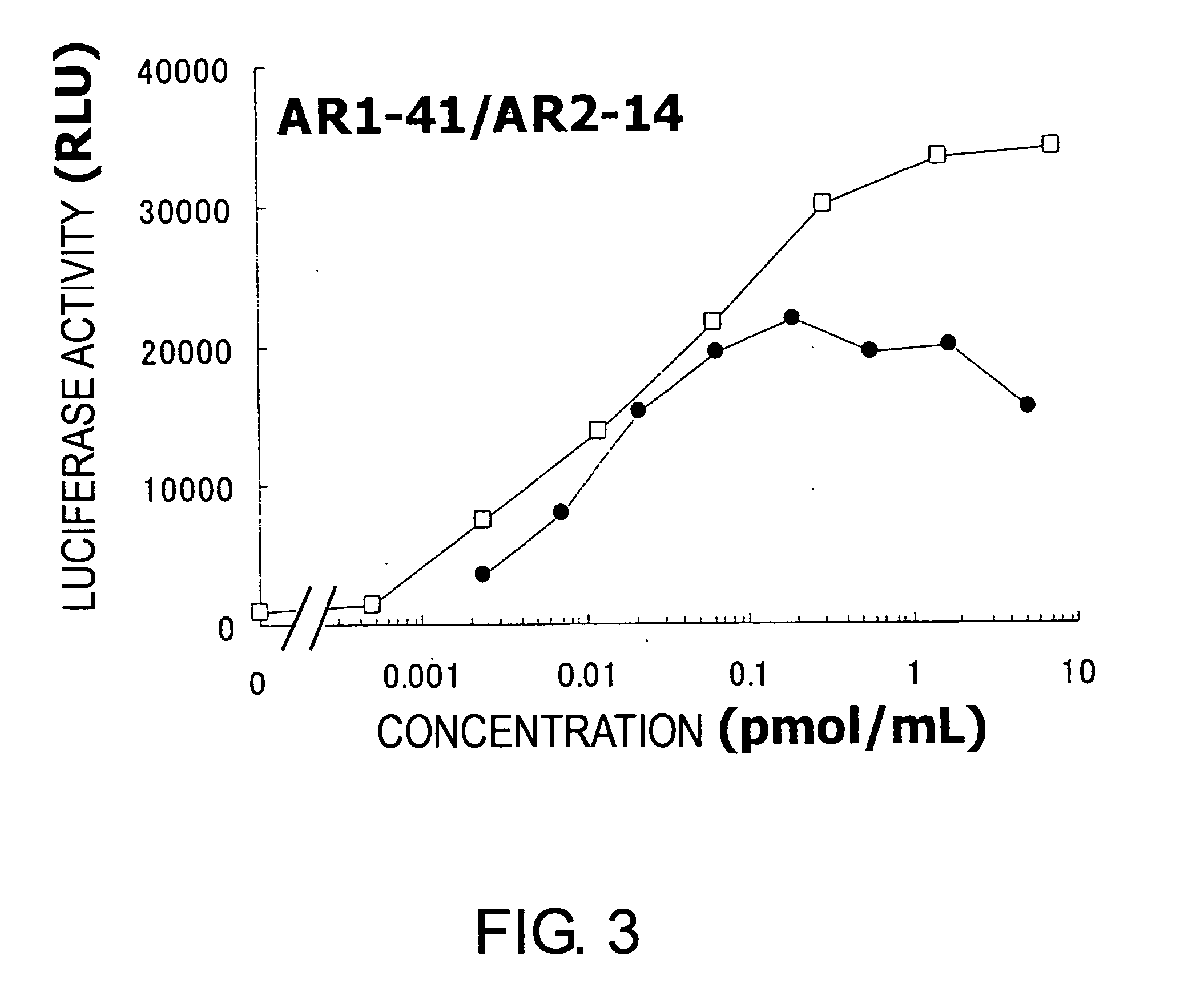 Agonist antibody against heteroreceptor