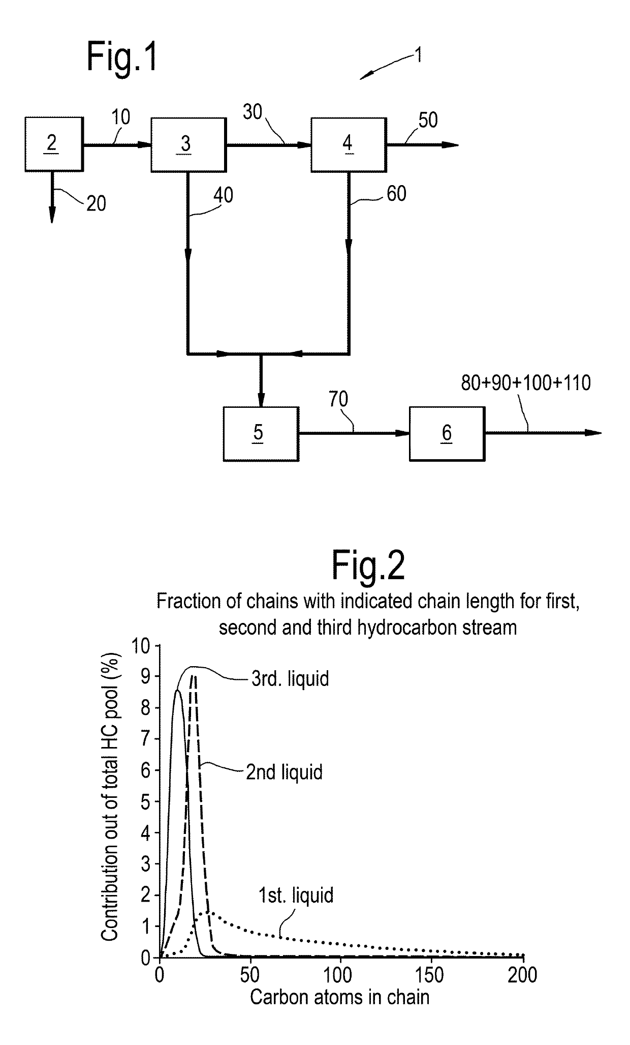 Process to prepare normal paraffins