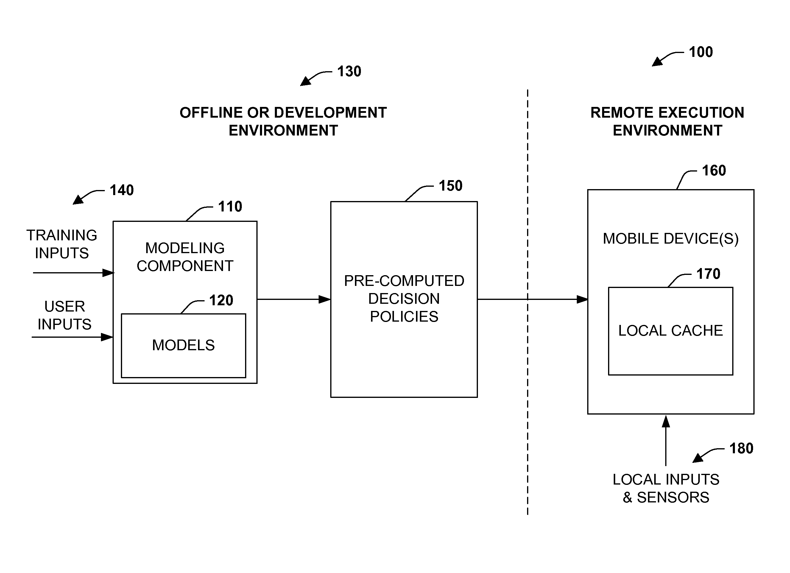 Precomputation of context-sensitive policies for automated inquiry and action under uncertainty