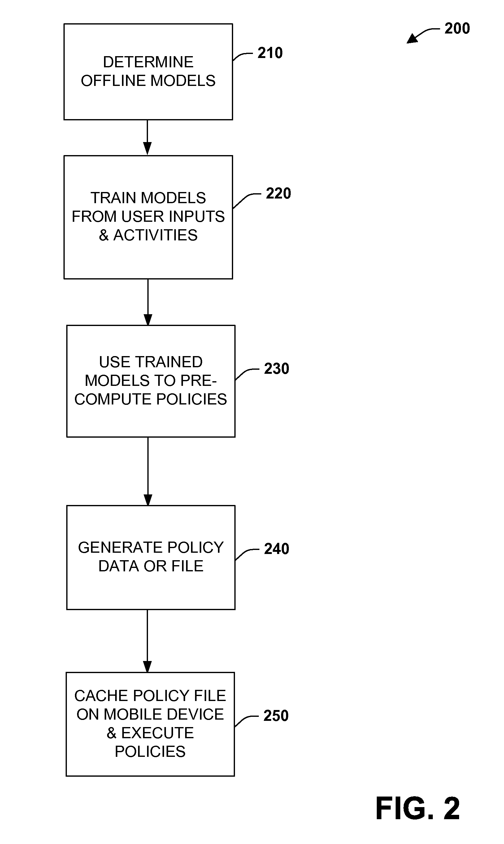 Precomputation of context-sensitive policies for automated inquiry and action under uncertainty