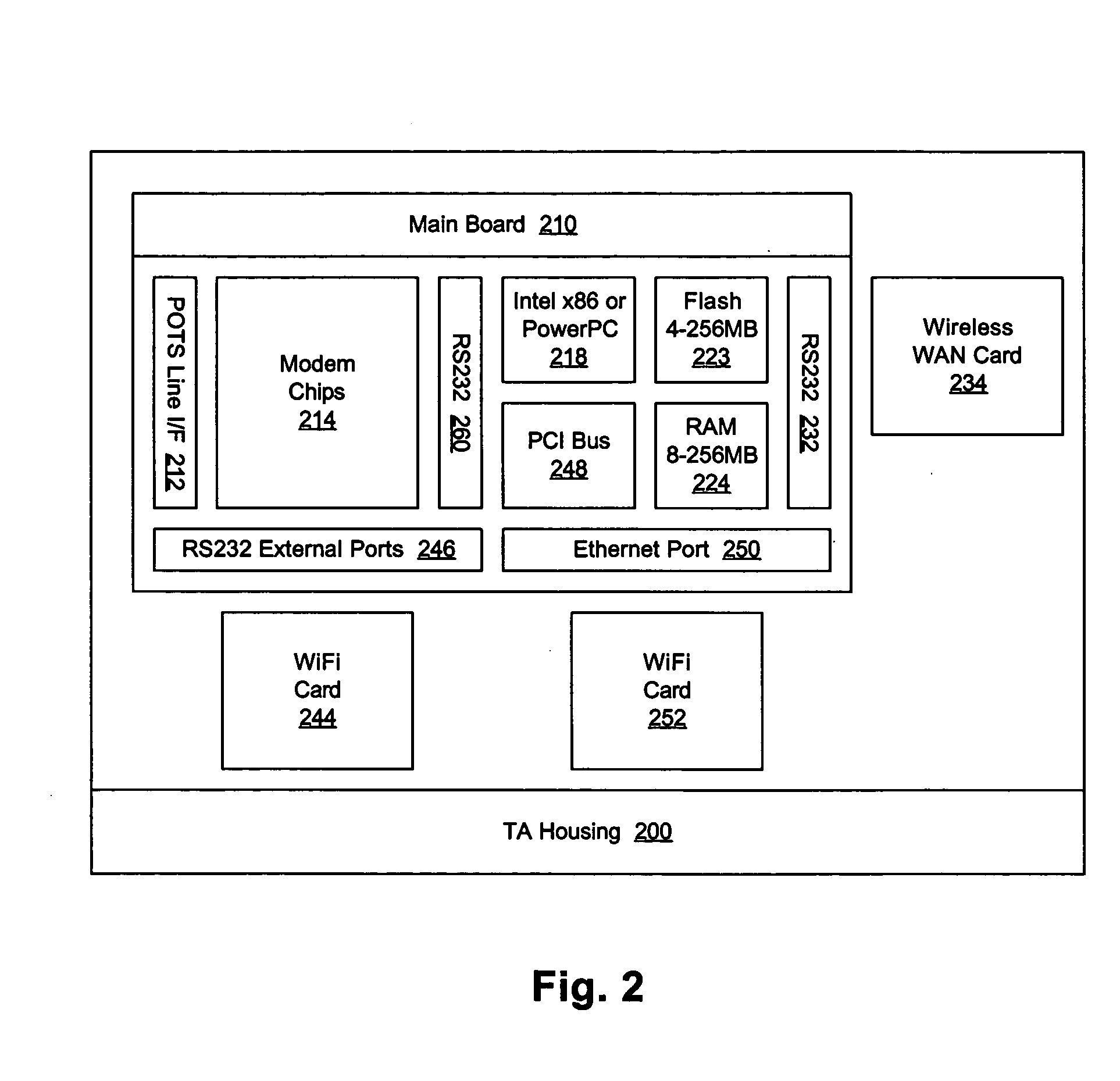 Method and device for coupling a POTS terminal to a non-PSTN communications network