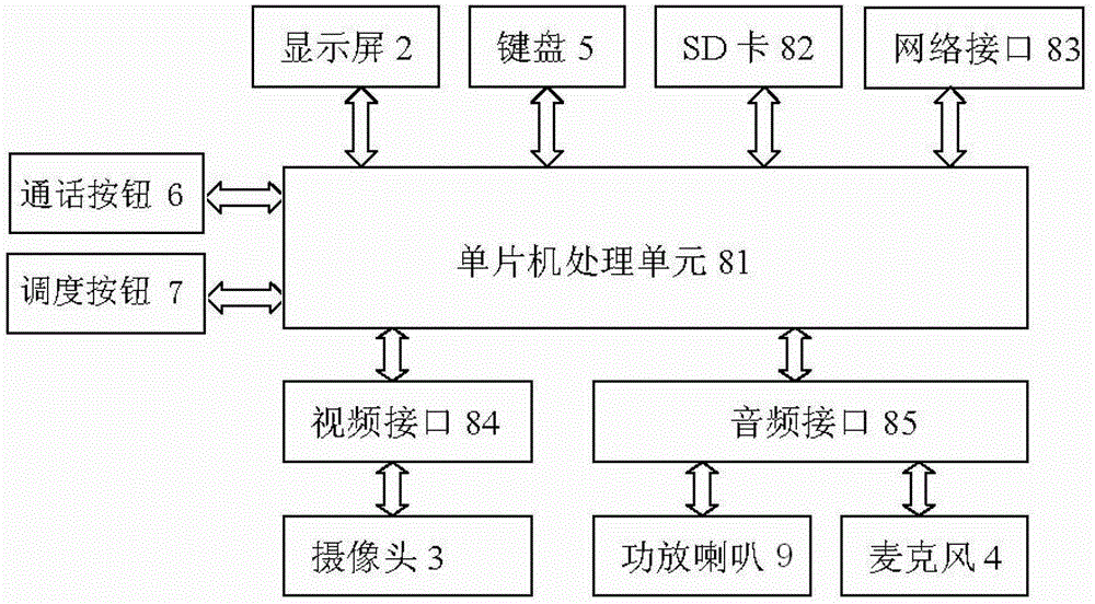 Coal mine multimedia sound reinforcement communication terminal