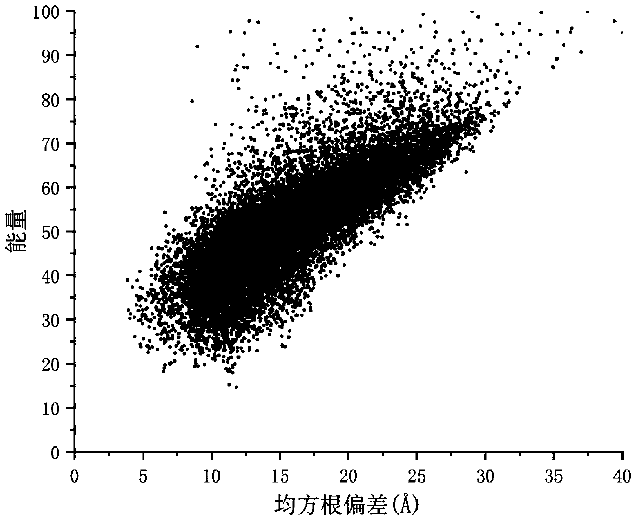 Protein structure prediction method based on double-layer biased search