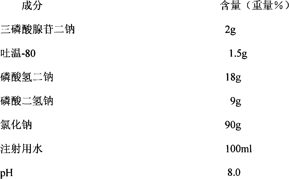 Production process of unstable chemical injection