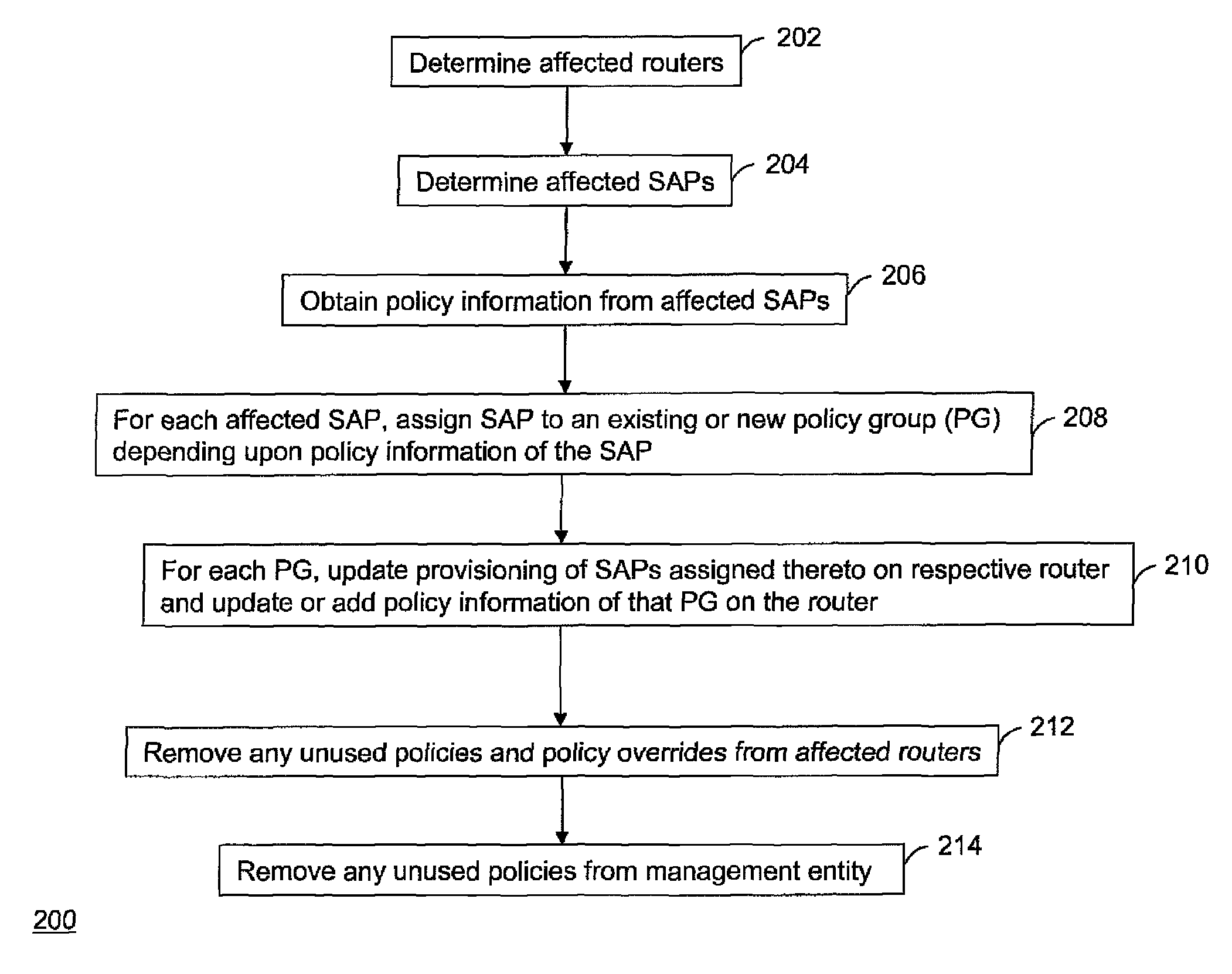 Configuring communication services using policy groups