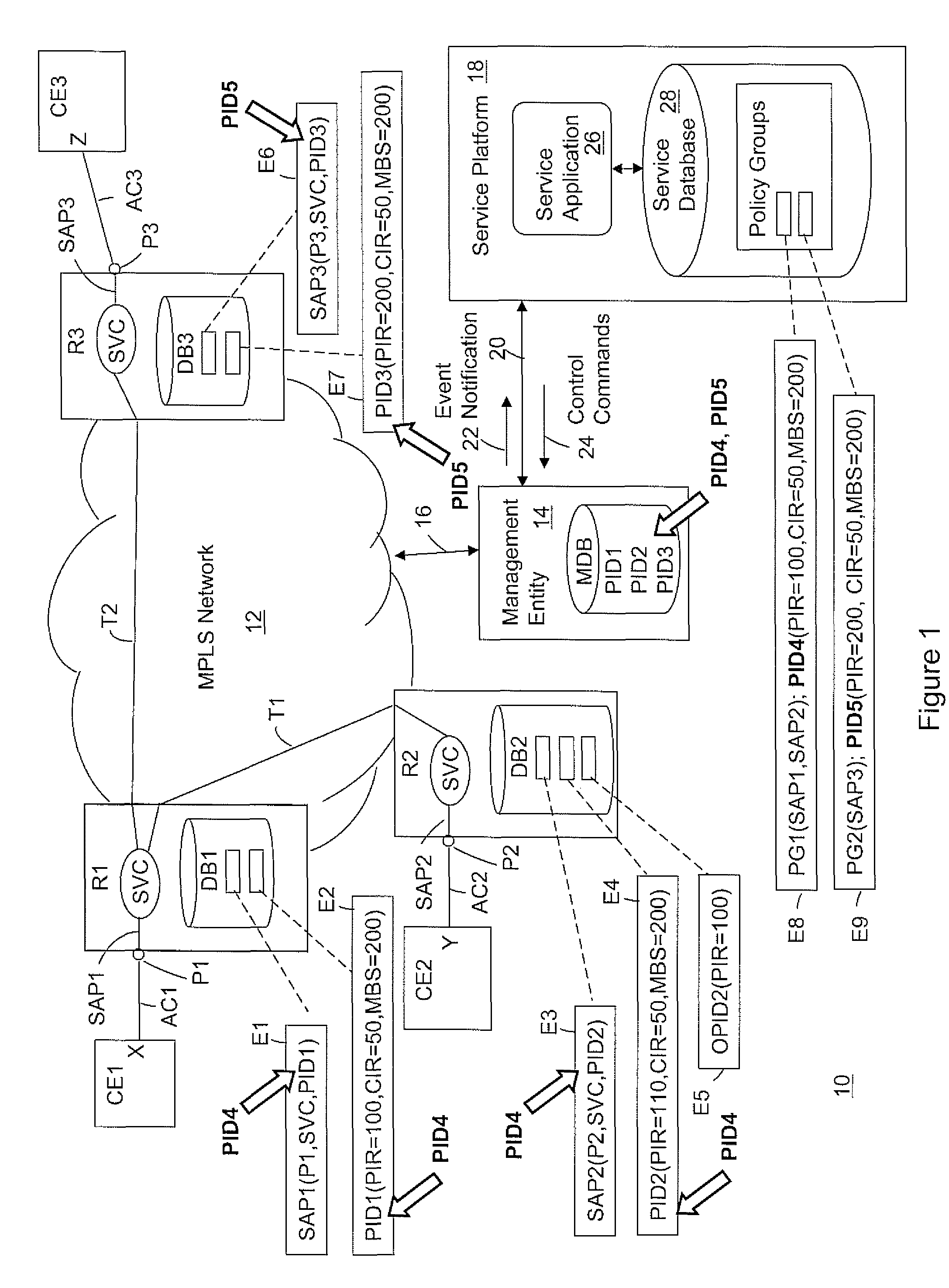 Configuring communication services using policy groups