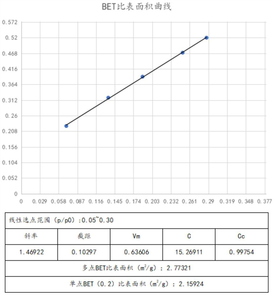 Preparation method of electronic-grade copper chloride dehydrate