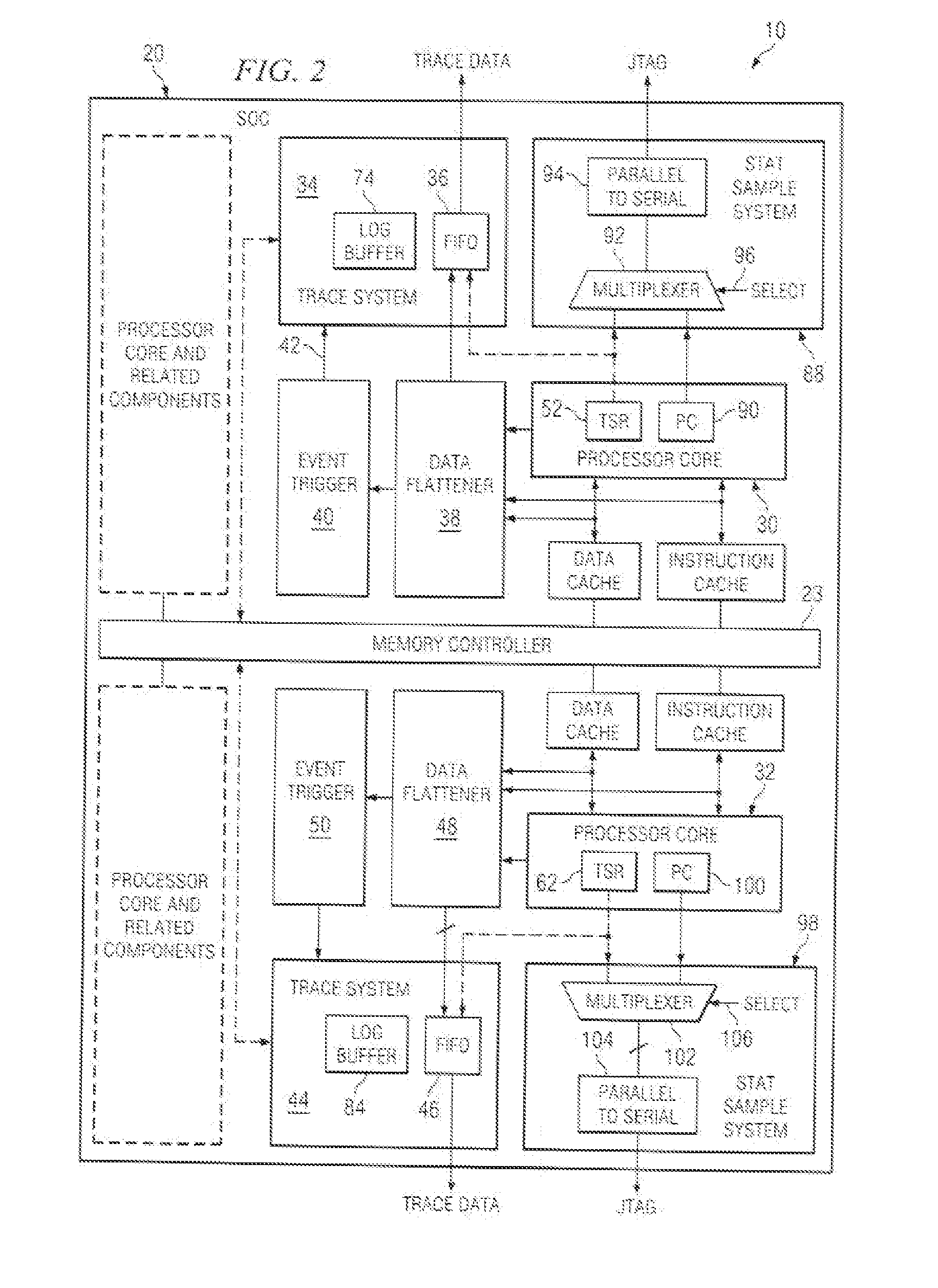 Method and System of debugging Multicore Bus Transaction Problems