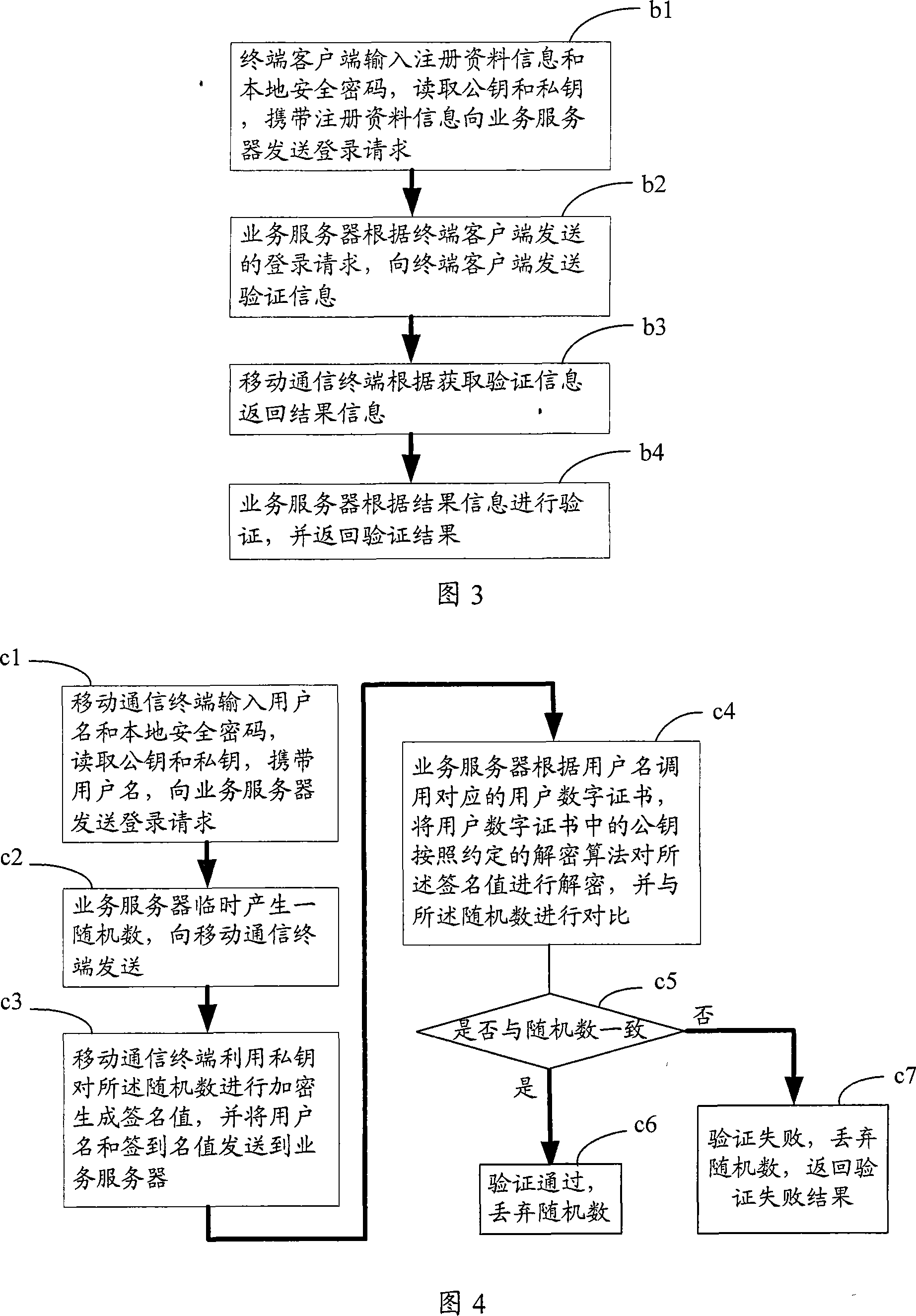 Security identification system of wireless application service and login and entry method thereof