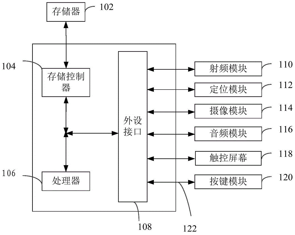 Method and terminal for page display