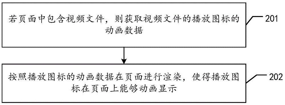 Method and terminal for page display