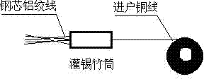 Connection processing method of ACSR (aluminum cable steel reinforced) and copper wire