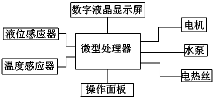 A digital display constant temperature water bath