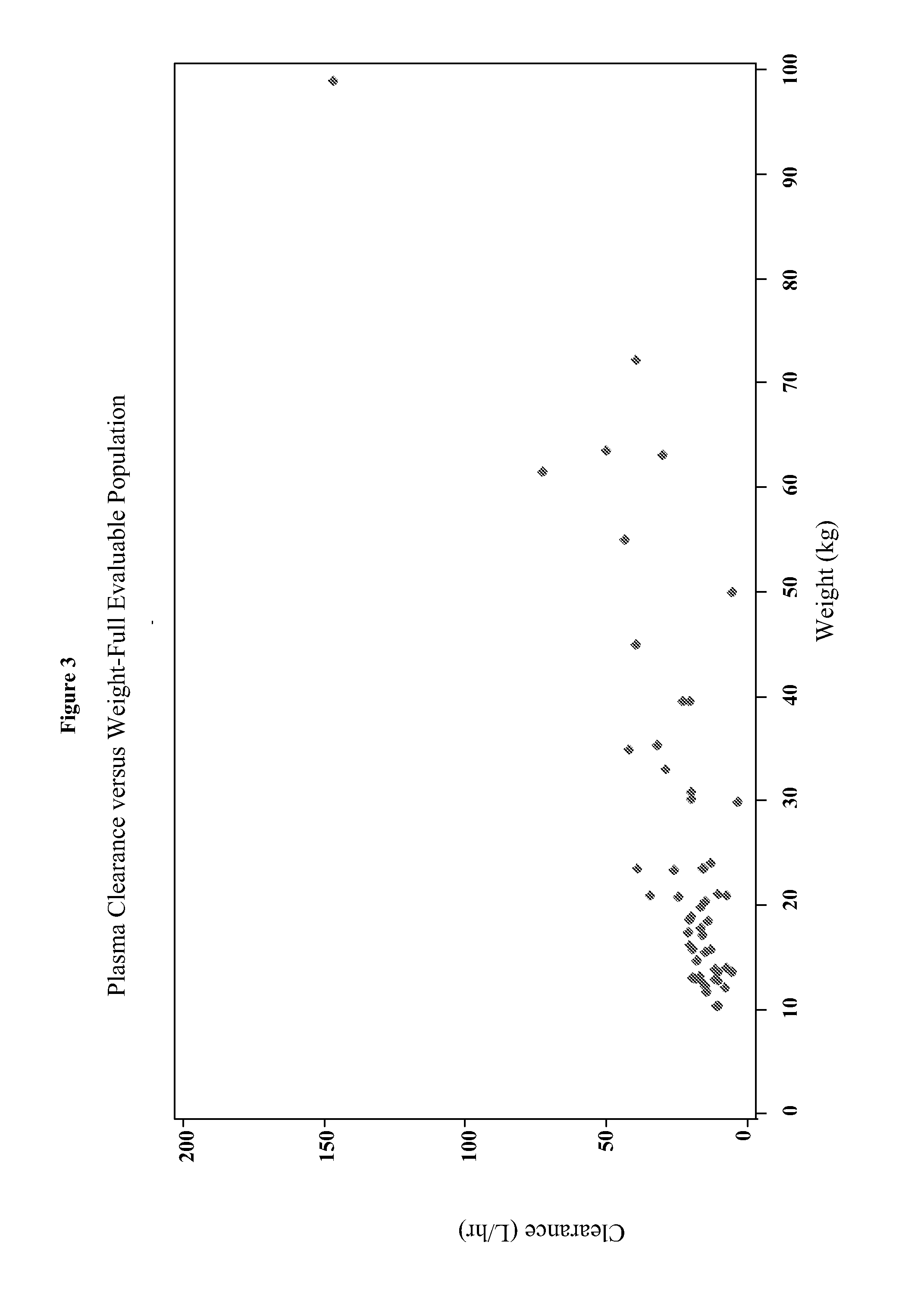 Methods of treating pediatric patients using dexmedetomidine