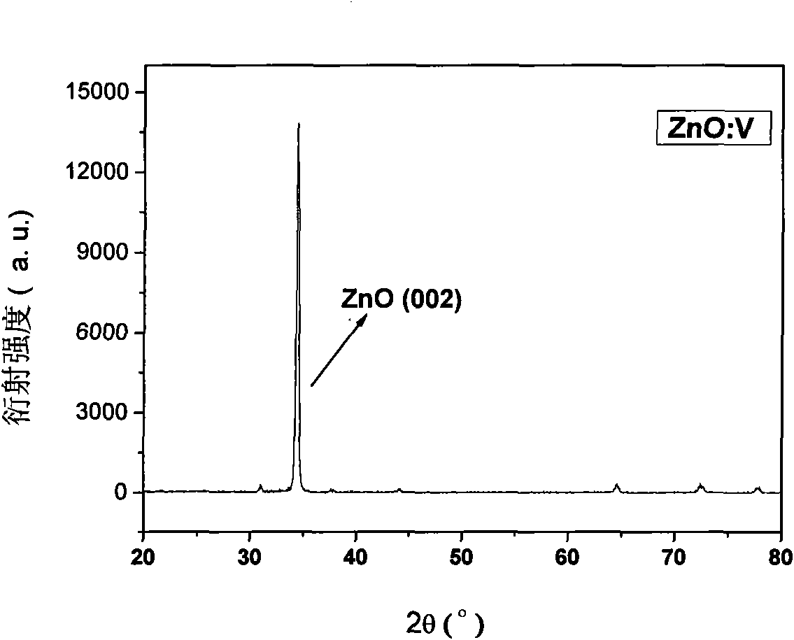 Low-temperature manufacturing method and special target of ZnO transparent conductive film